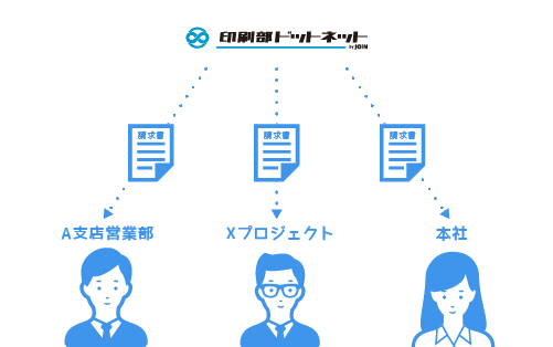 印刷部ドットネットの請求イメージ