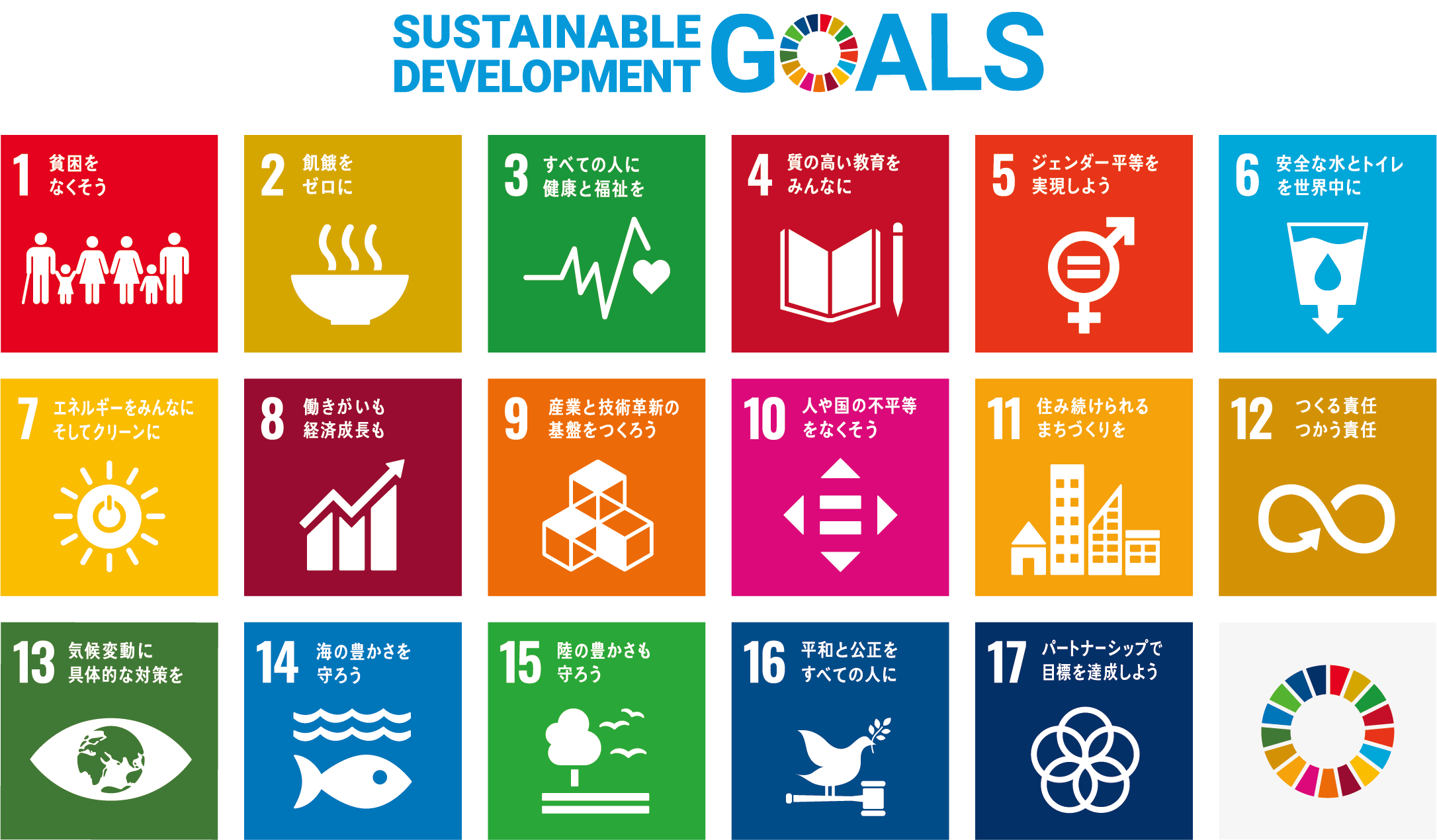 SDGsGOALポスター