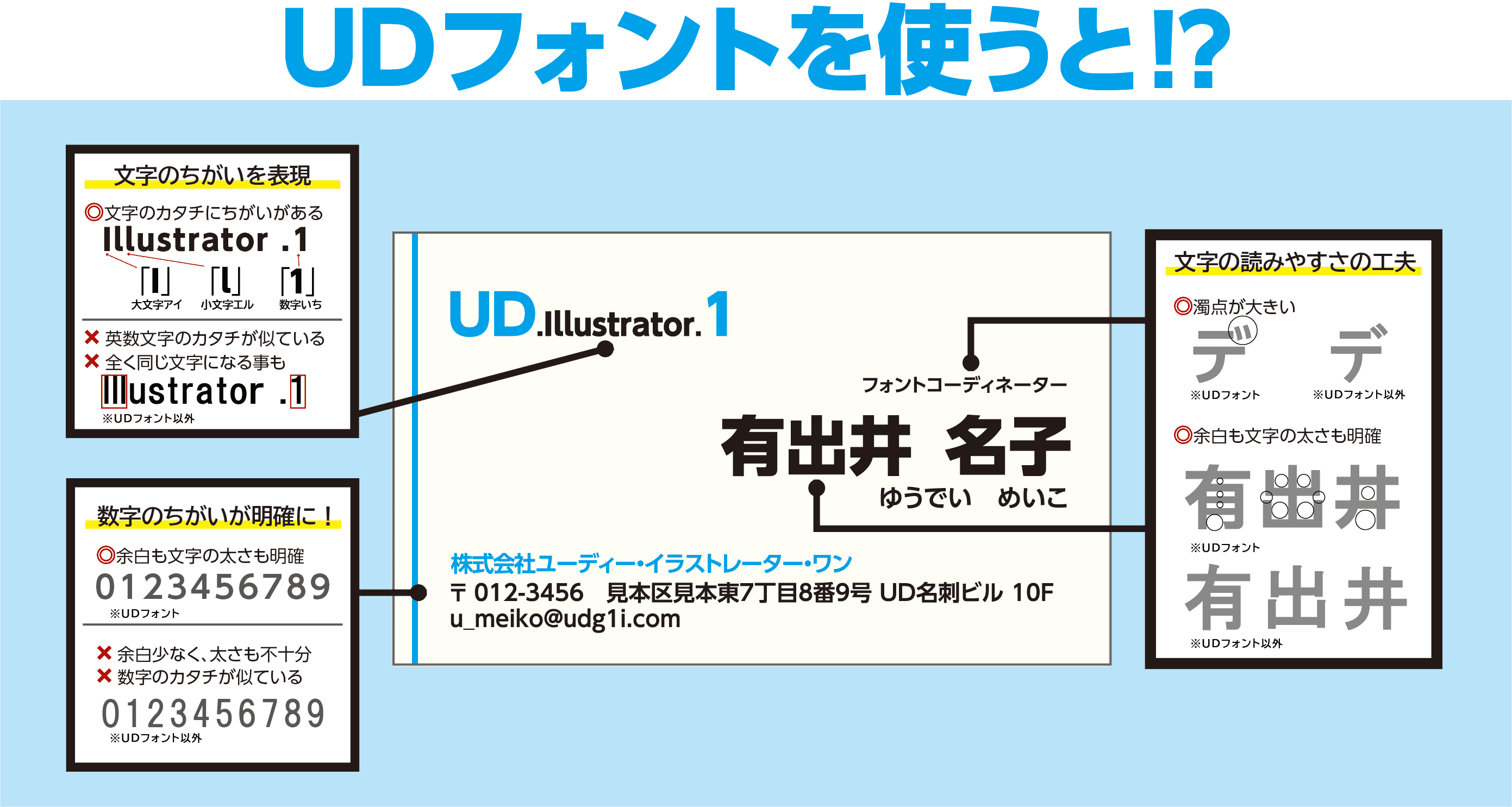 UDフォントを使うと!?