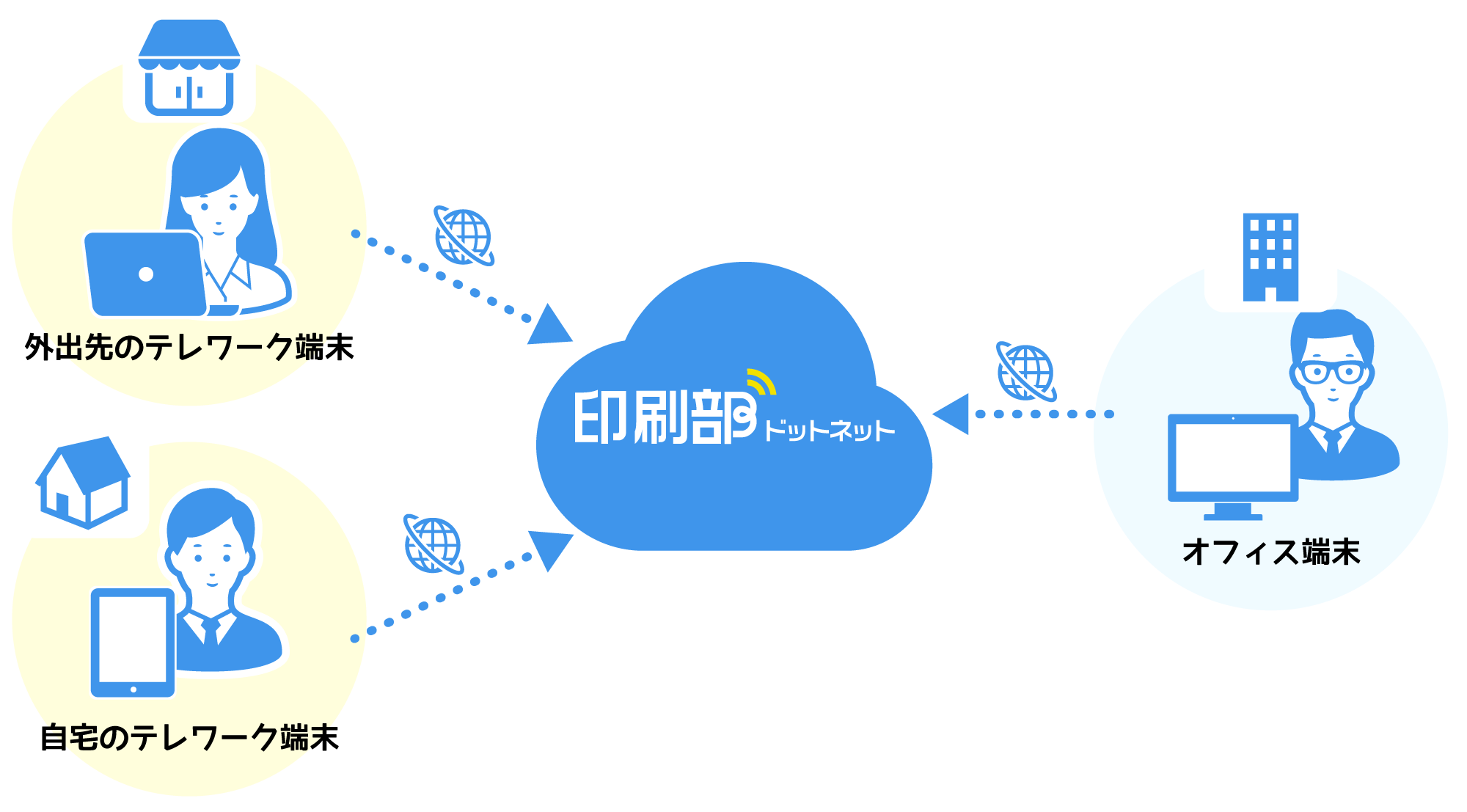 テレワークでの印刷部どっとこむ活用イメージ