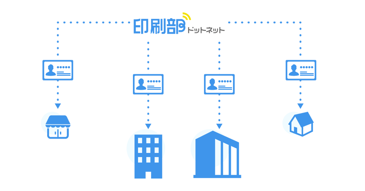 「複数の事業所分の名刺まで、 まとめて大量発注OK」イメージ