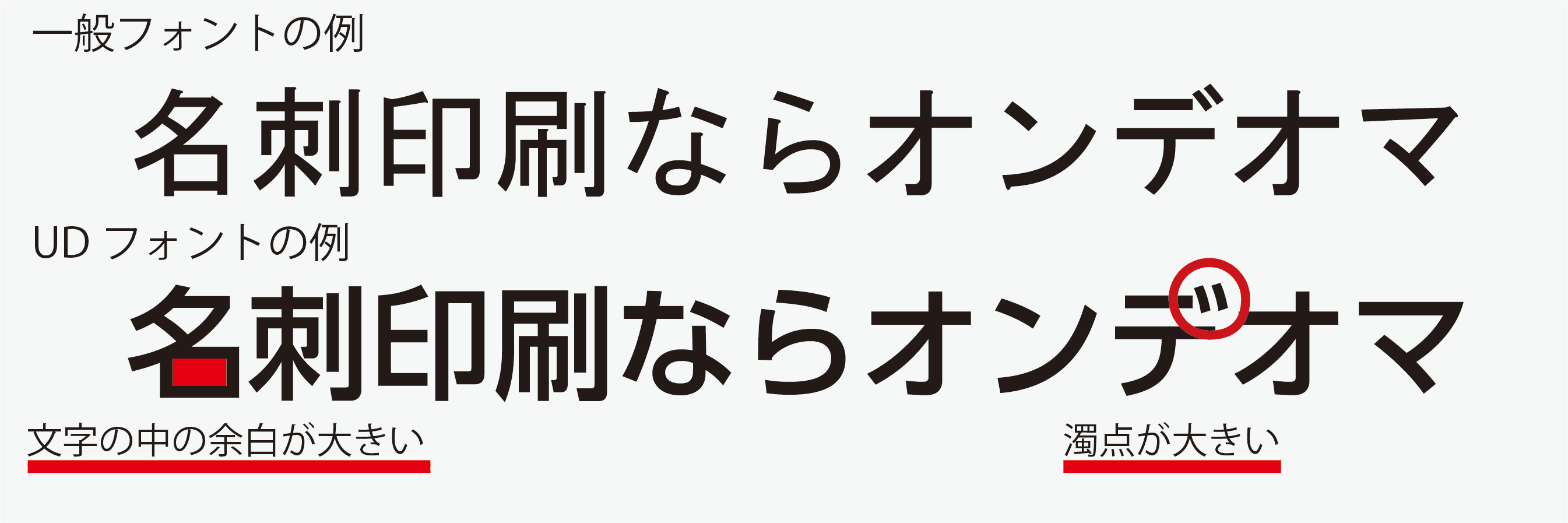 UDフォントの視認性・判別性の高さを比較解説する図