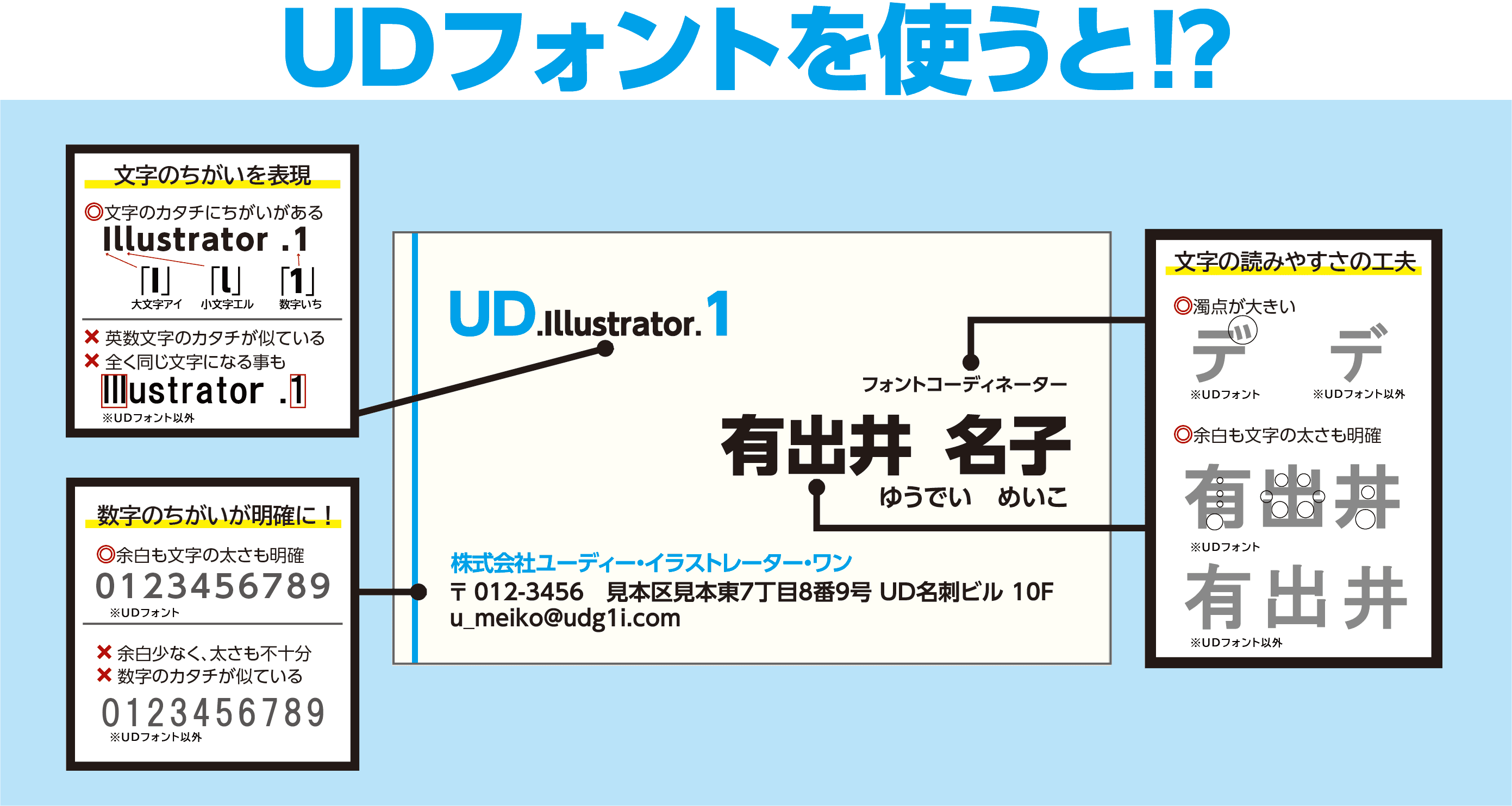 UDフォントを採用することで読みやすさが向上した名刺のビフォーアフター