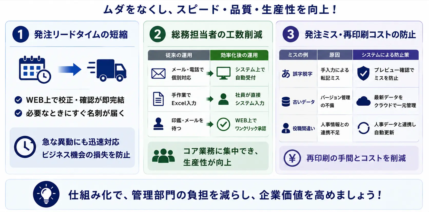 名刺発注の効率化でできること・変わること