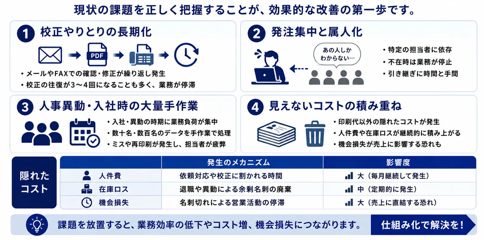 名刺発注が非効率になる原因と典型的な課題