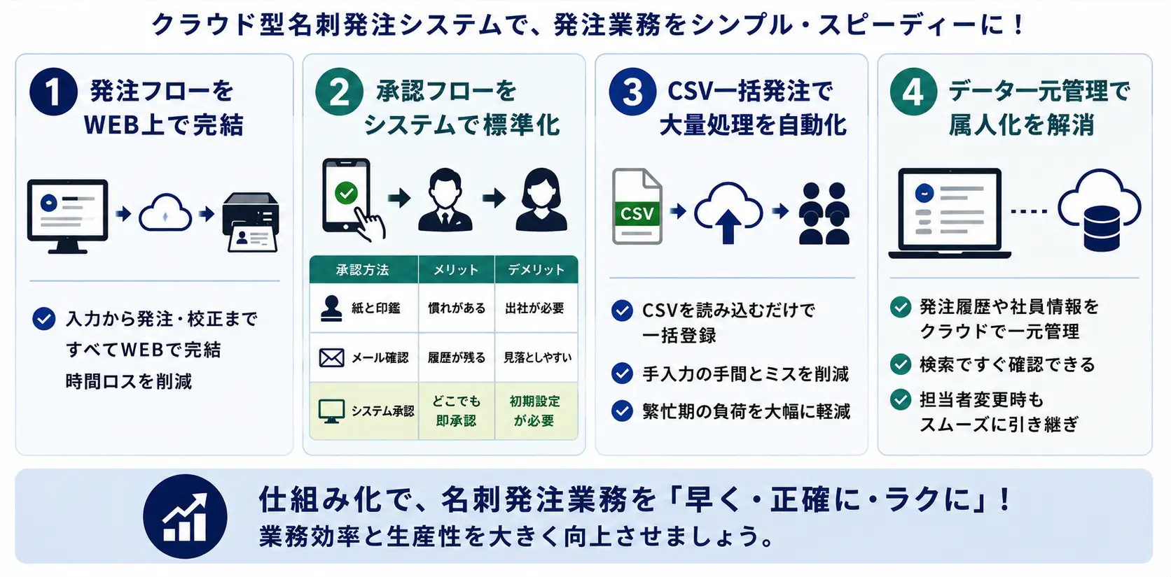 名刺発注を効率化する具体的な4つの方法