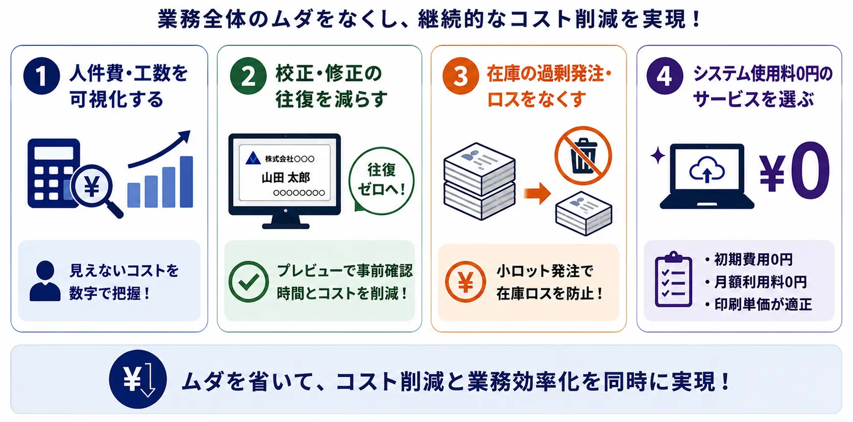 名刺発注のコスト削減につながる見直しポイント