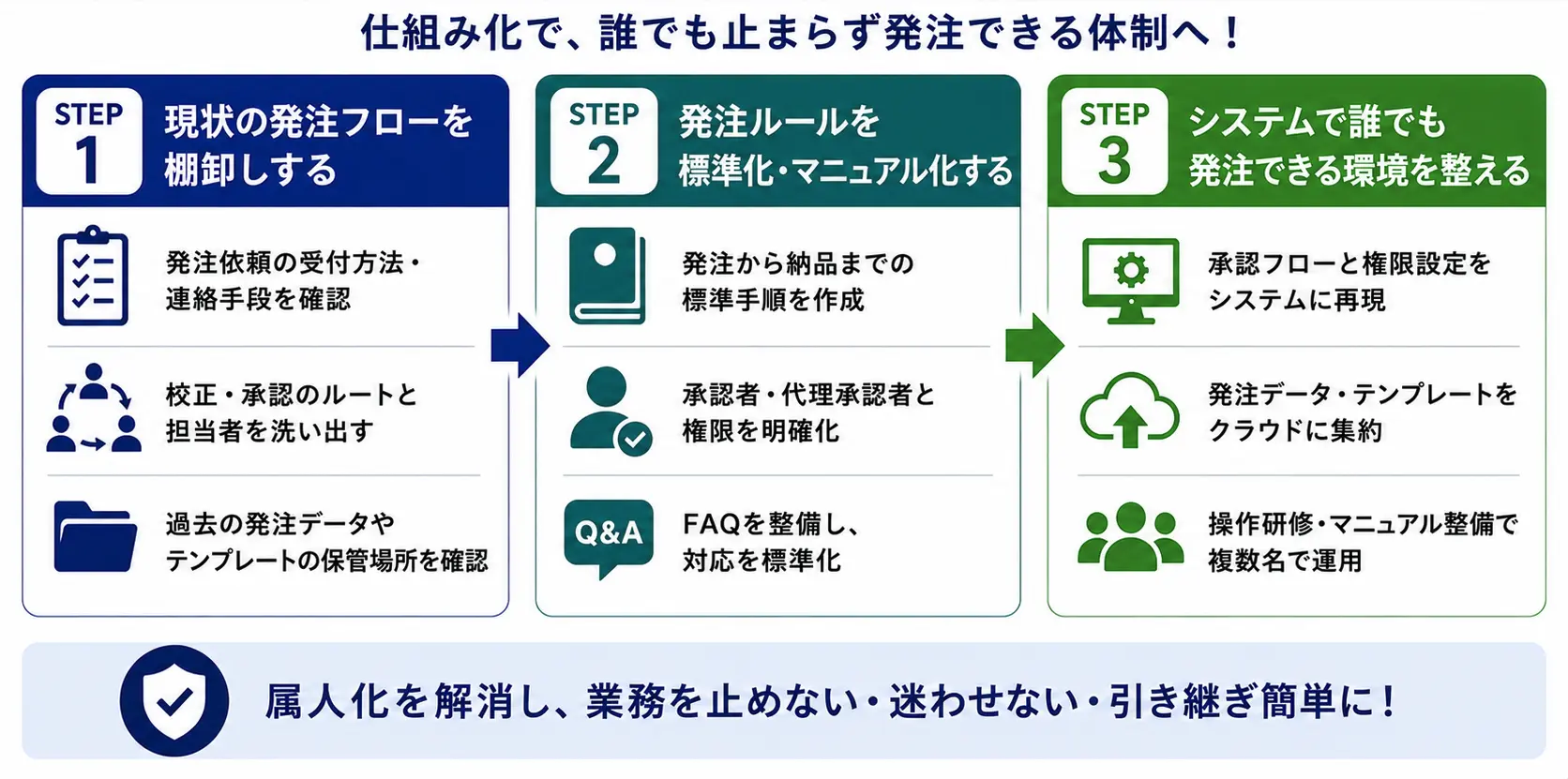 名刺発注のコスト削減につながる見直しポイント