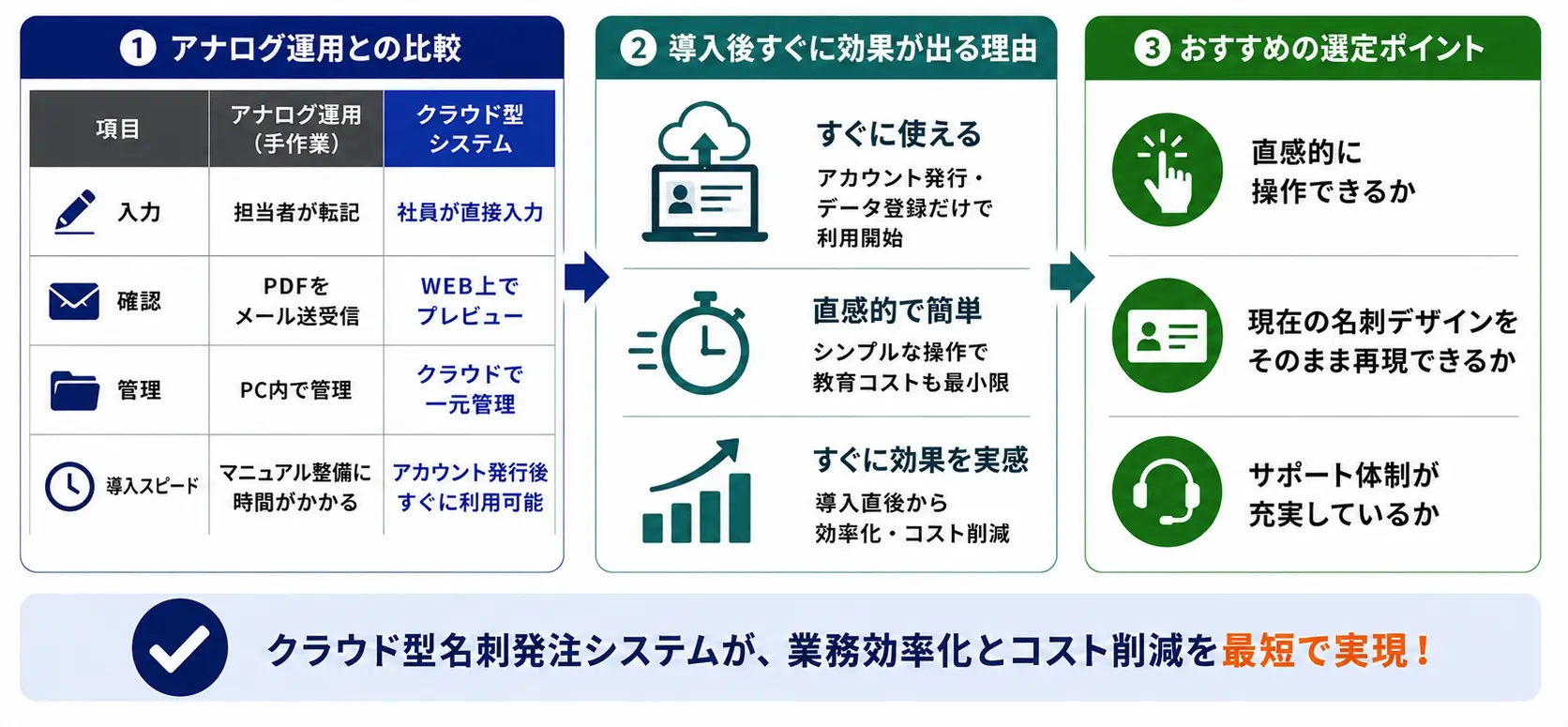 名刺発注のコスト削減につながる見直しポイント