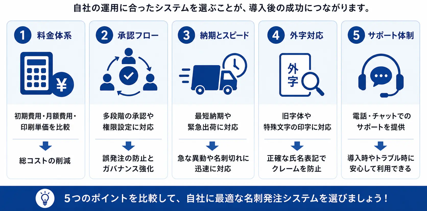 失敗しない名刺発注システムの選び方・比較ポイント5つ