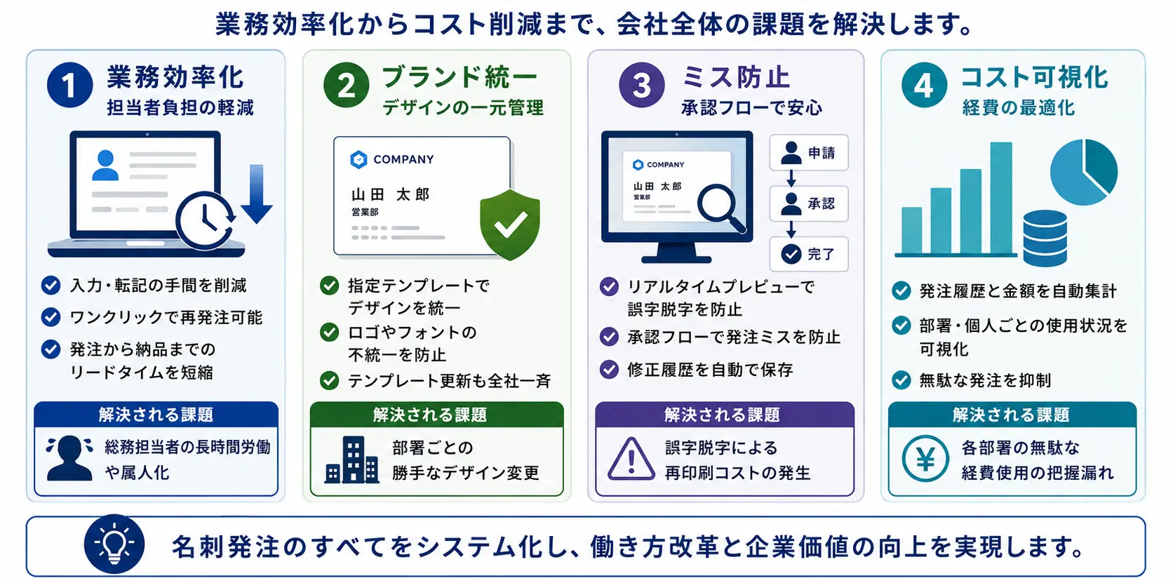 名刺発注システムを導入するメリット