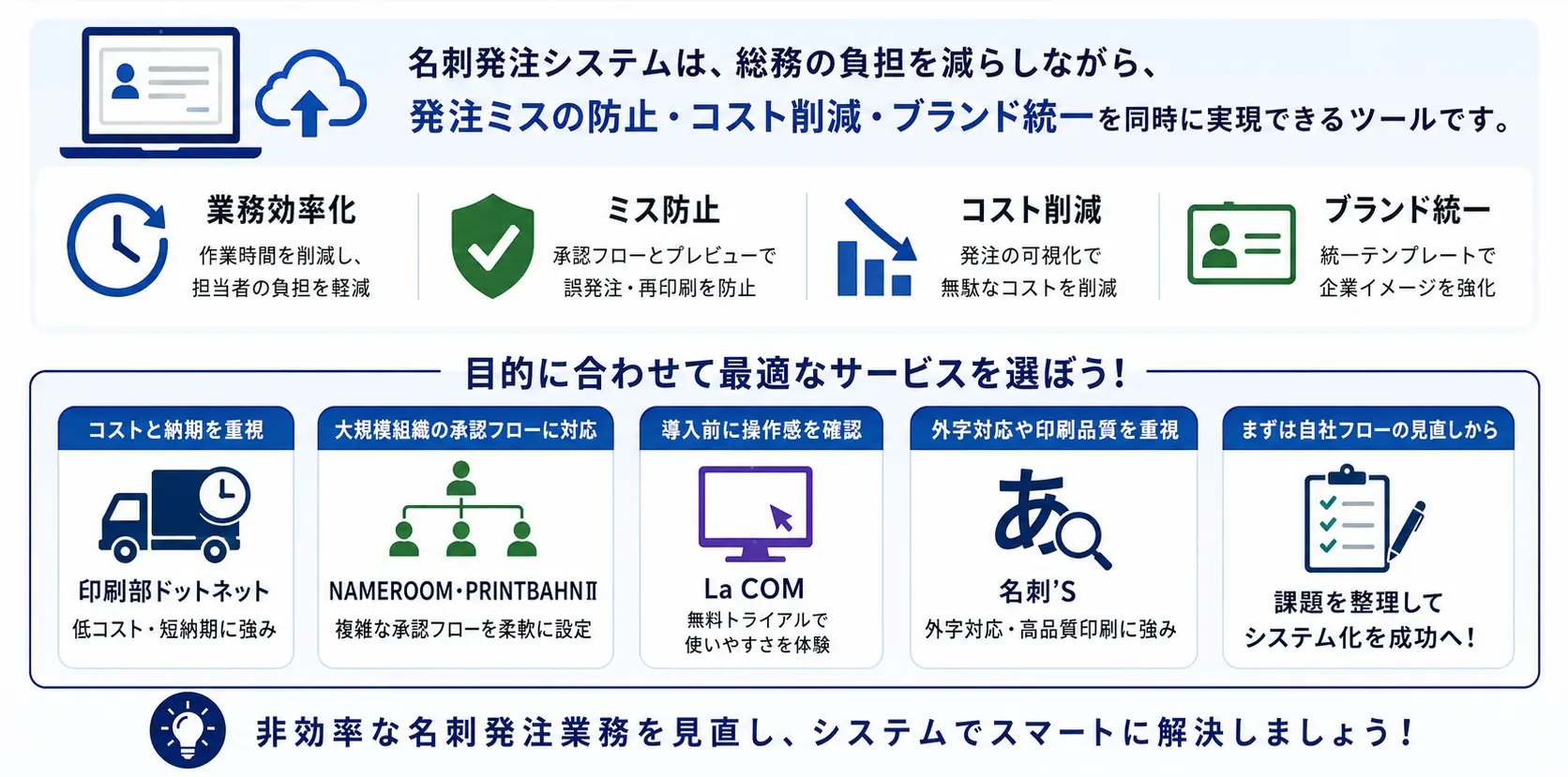 まとめ|名刺発注システムで発注業務を仕組み化しよう