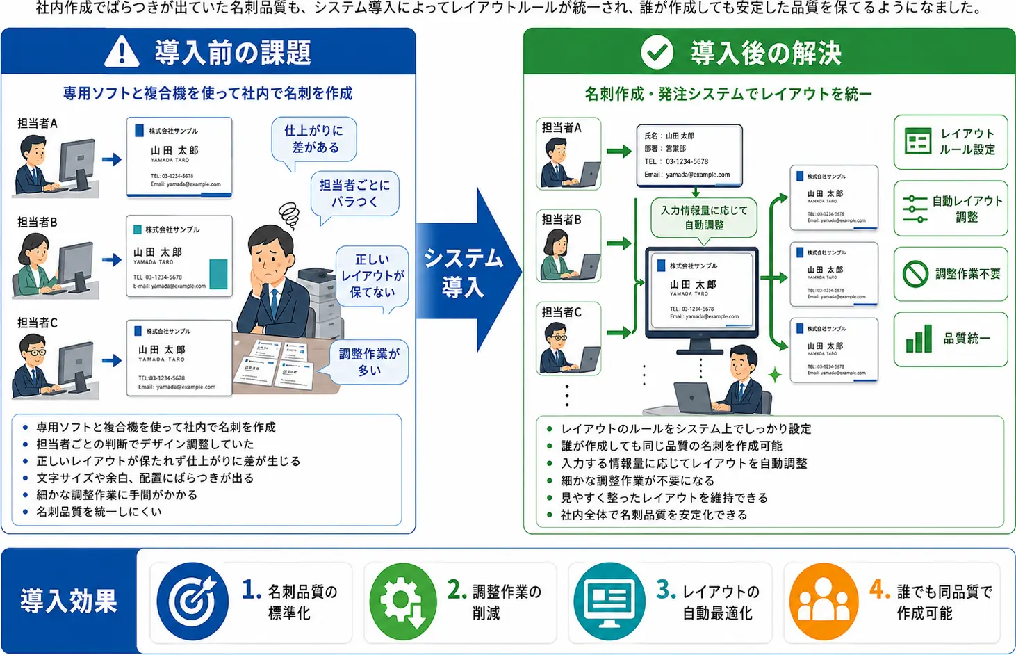 名刺の品質改善ができました。